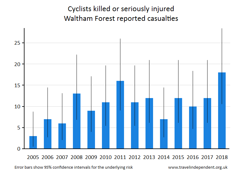 cyclist KSI casualties