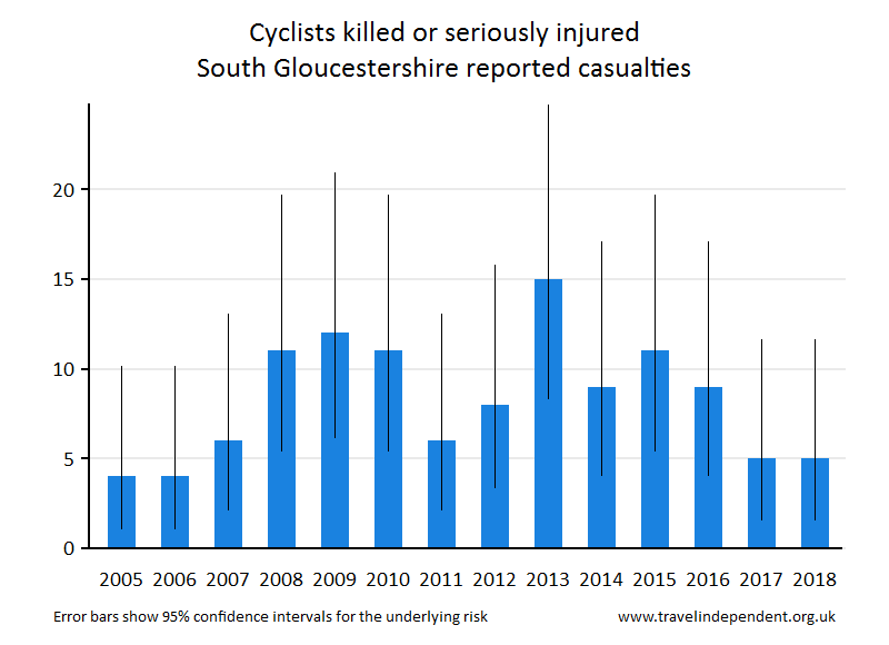 cyclist KSI casualties