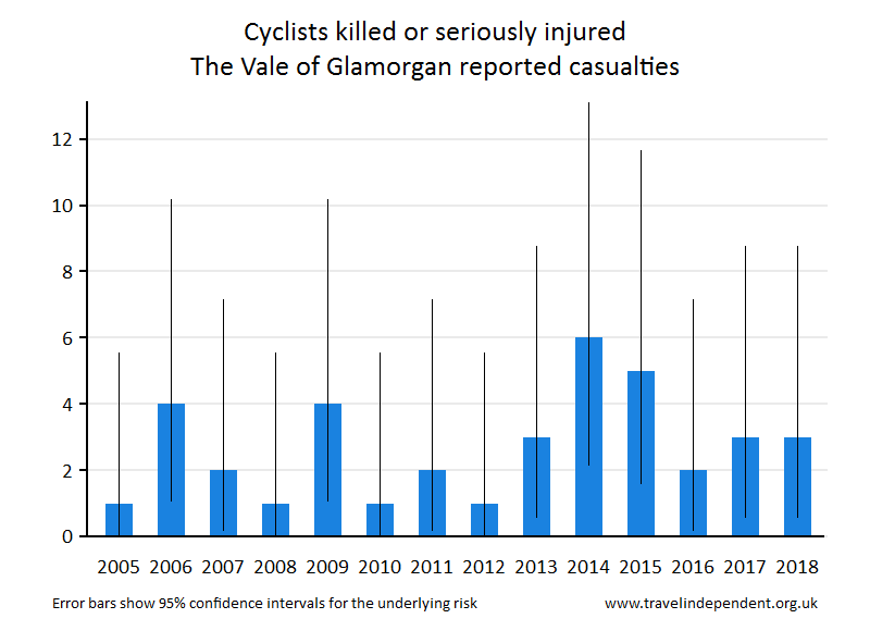 cyclist KSI casualties