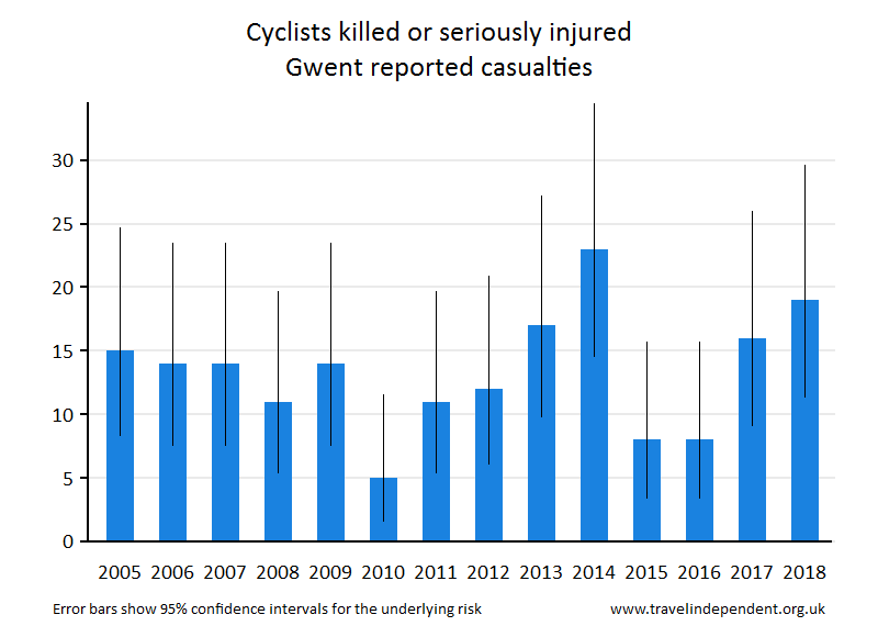 cyclist KSI casualties