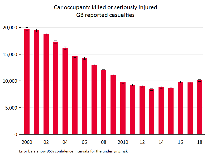 car occupant KSI casualties