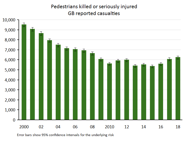 pedestrian KSI casualties