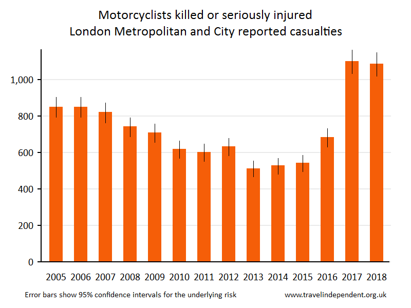 motorcyclist KSI casualties