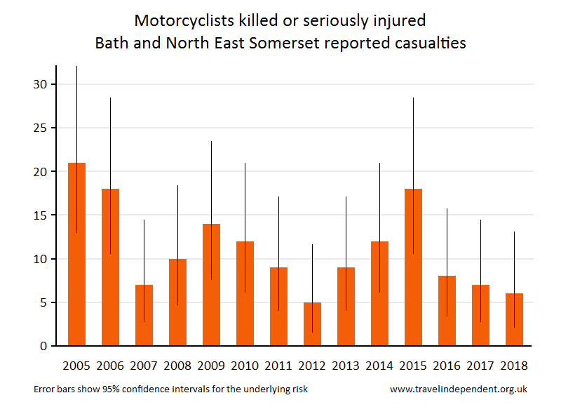 motorcyclist KSI casualties