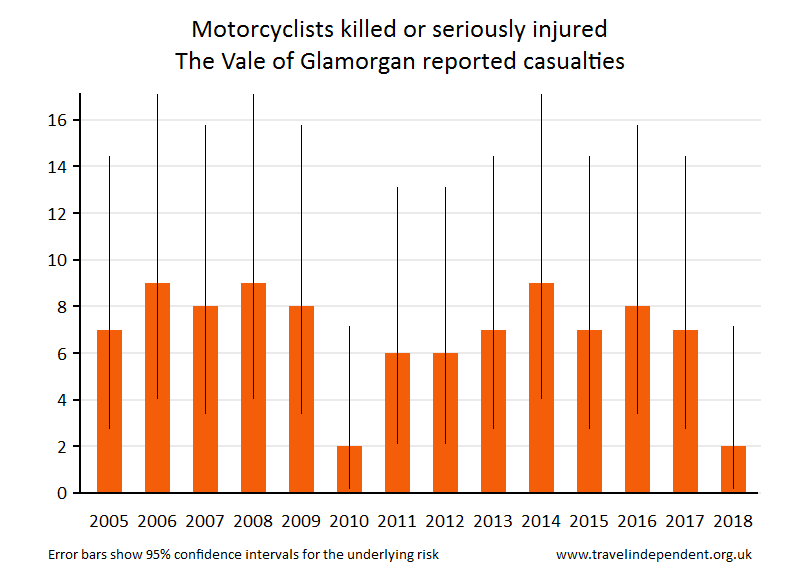 motorcyclist KSI casualties