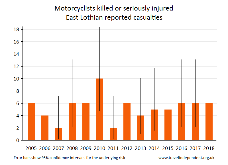 motorcyclist KSI casualties