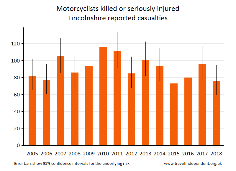 motorcyclist KSI casualties