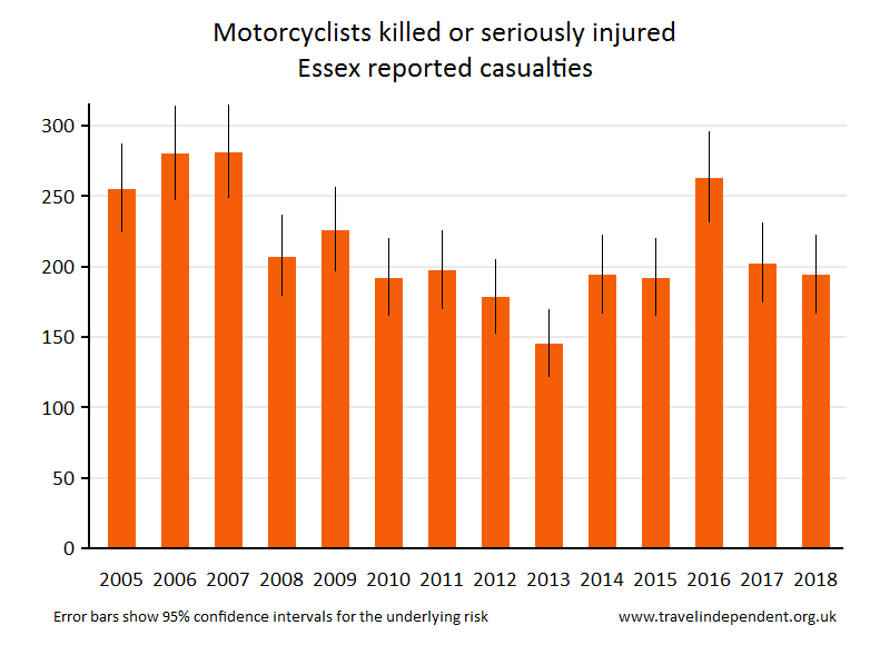 motorcyclist KSI casualties