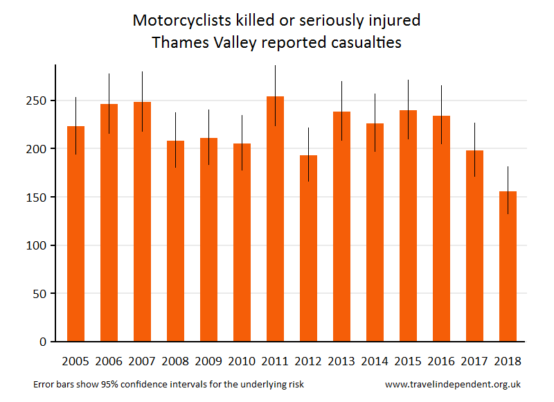 motorcyclist KSI casualties