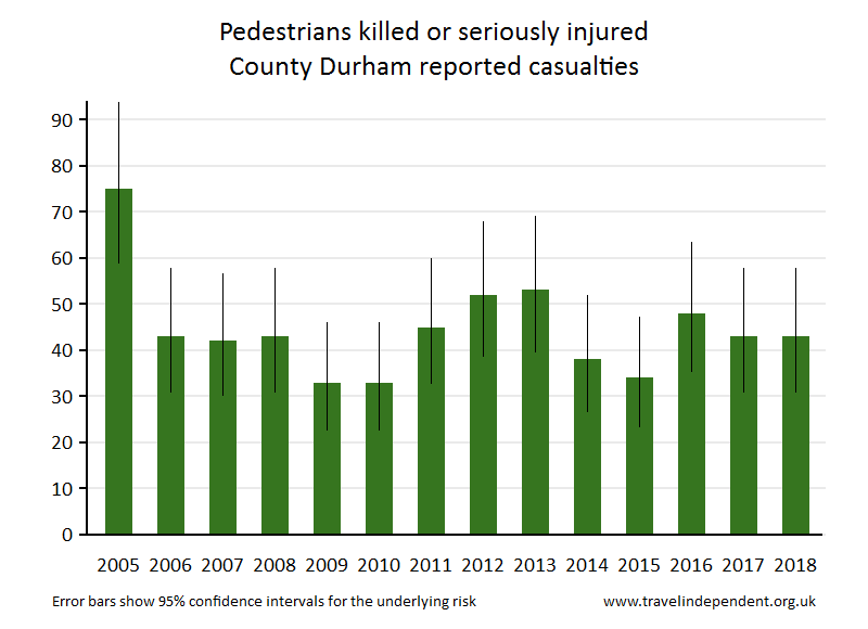 pedestrian KSI casualties