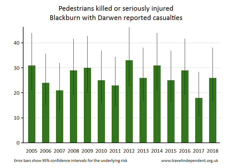 pedestrian KSI casualties