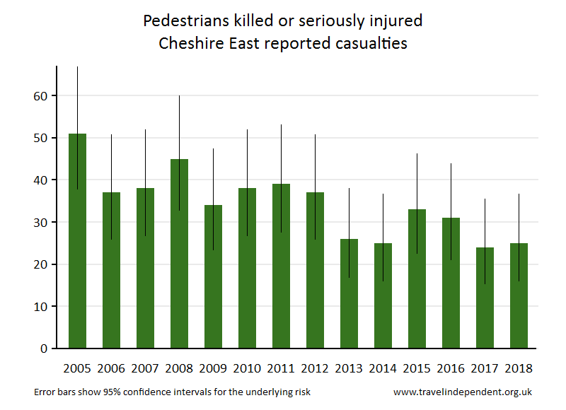 pedestrian KSI casualties