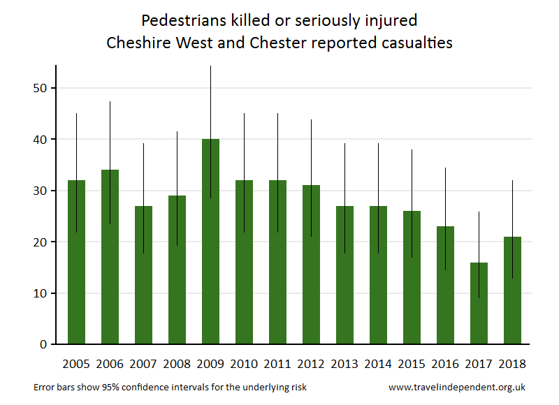 pedestrian KSI casualties