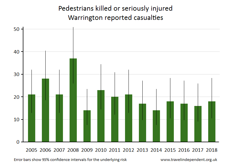 pedestrian KSI casualties