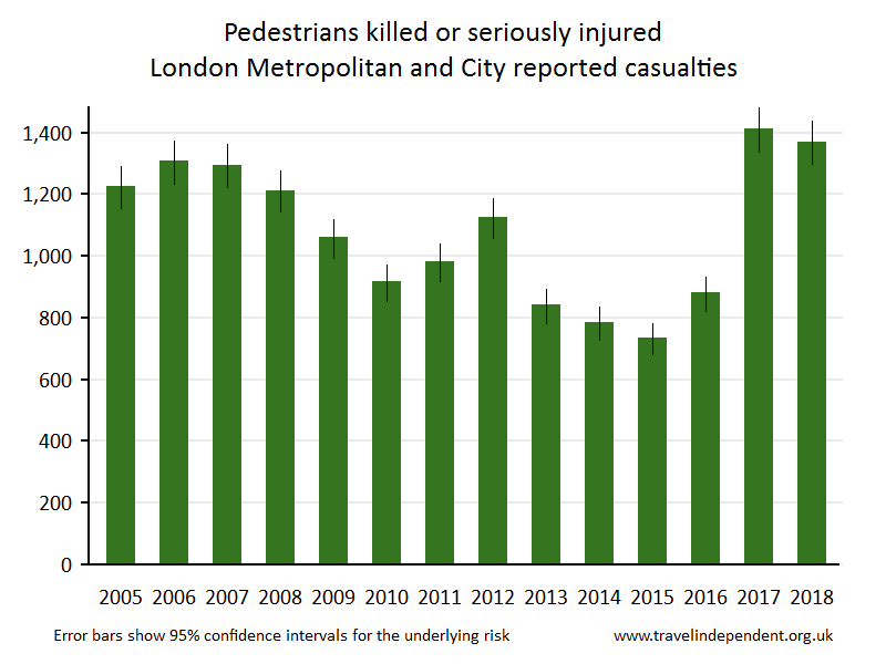 pedestrian KSI casualties