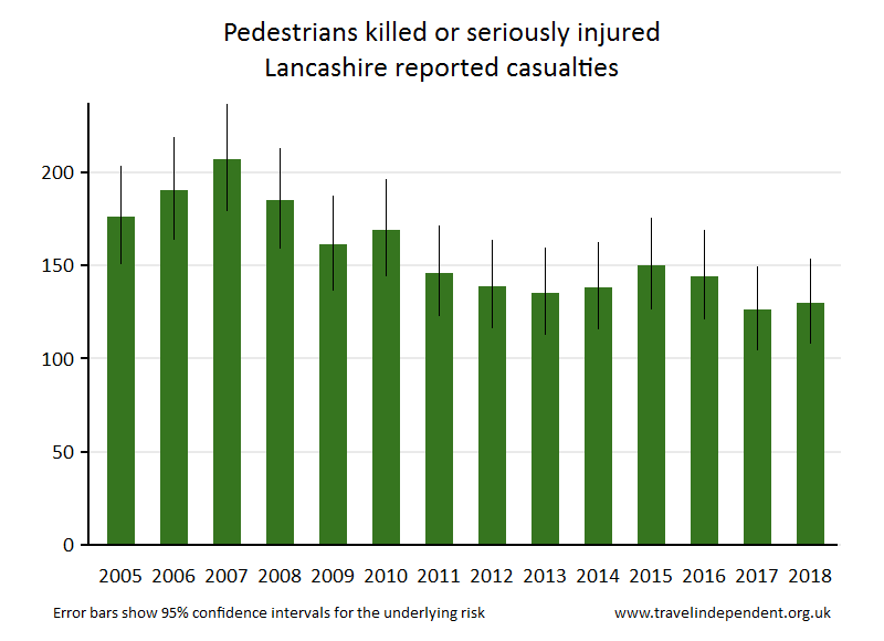 pedestrian KSI casualties