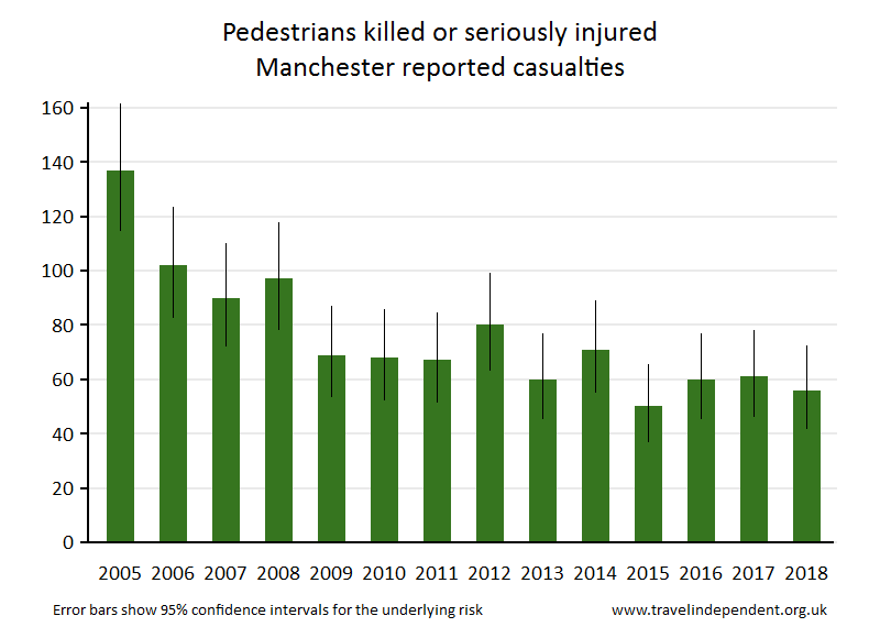 pedestrian KSI casualties