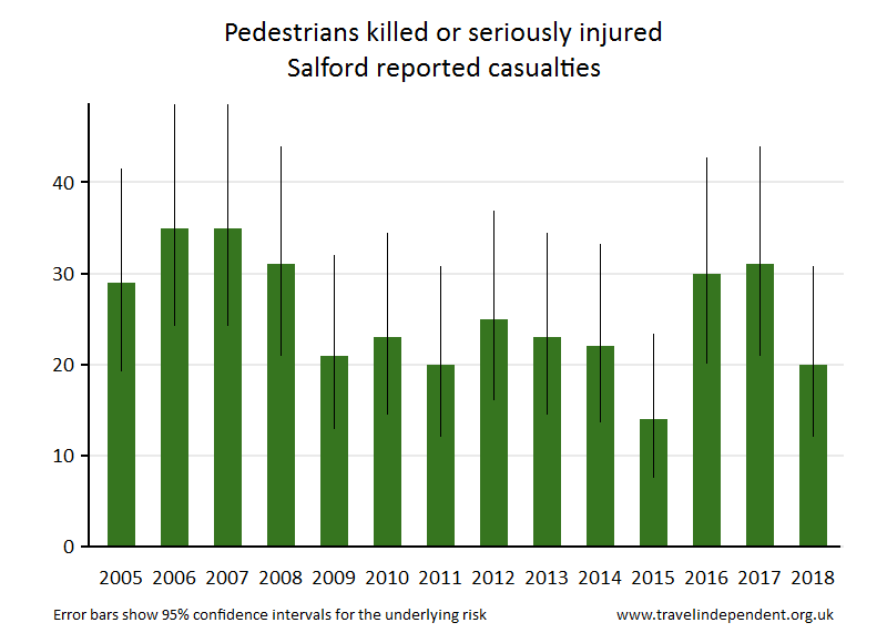 pedestrian KSI casualties