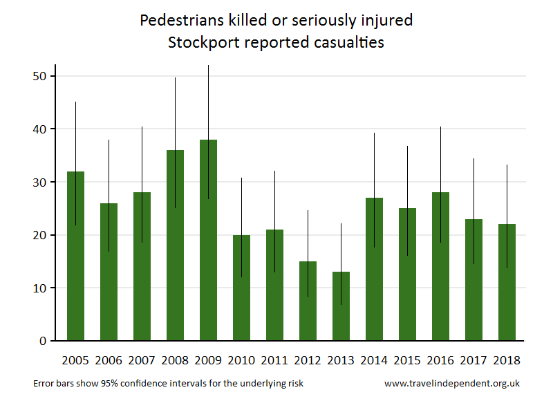 pedestrian KSI casualties