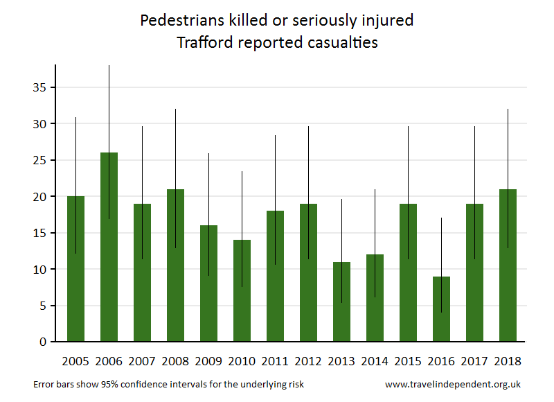 pedestrian KSI casualties