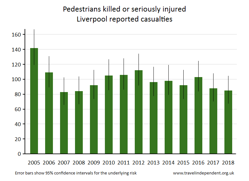 pedestrian KSI casualties