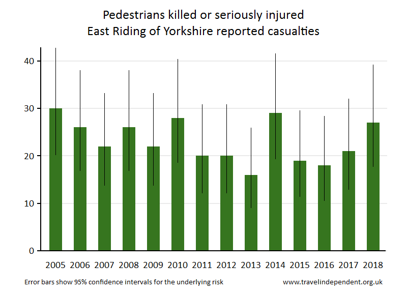 pedestrian KSI casualties