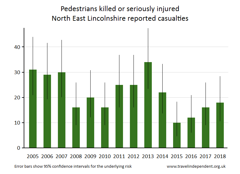 pedestrian KSI casualties