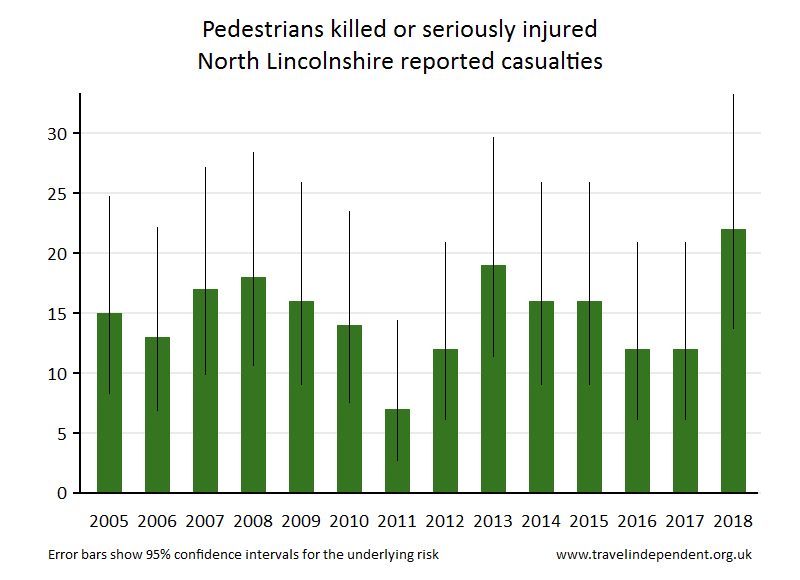 pedestrian KSI casualties