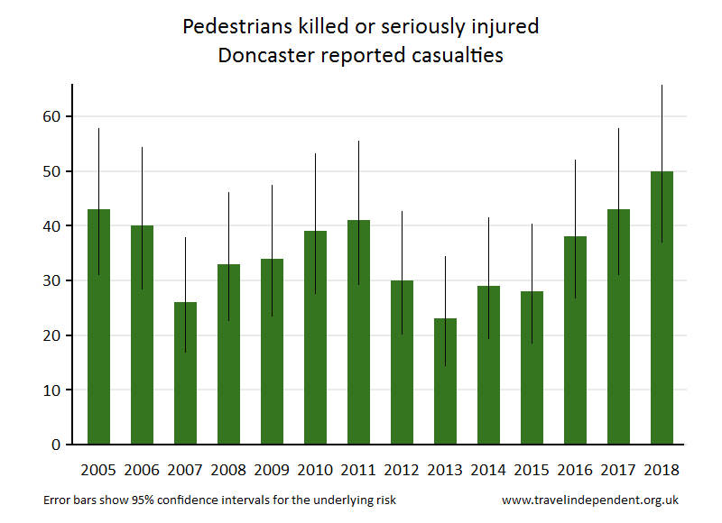 pedestrian KSI casualties