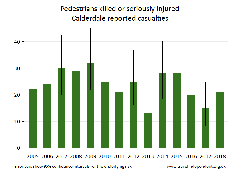 pedestrian KSI casualties