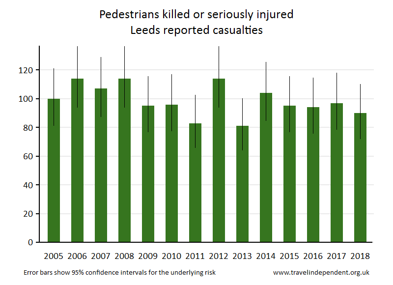 pedestrian KSI casualties