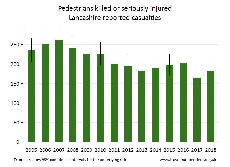 pedestrian KSI casualties