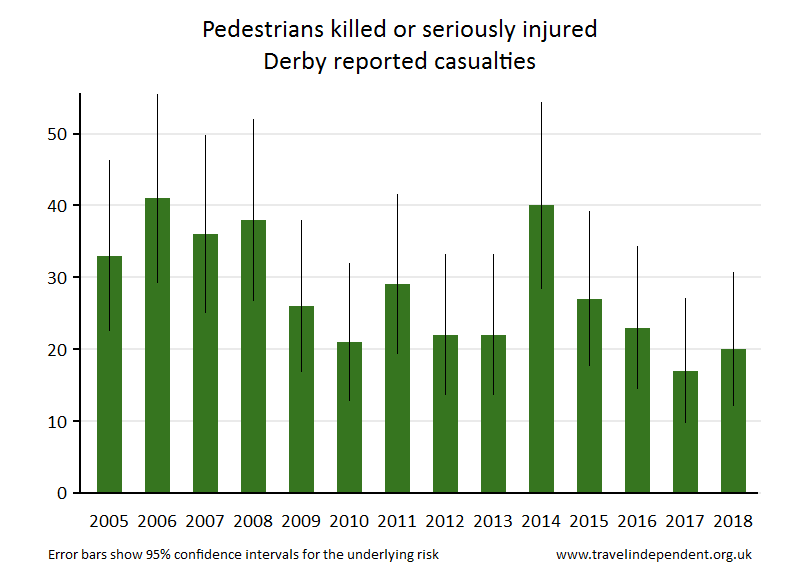 pedestrian KSI casualties