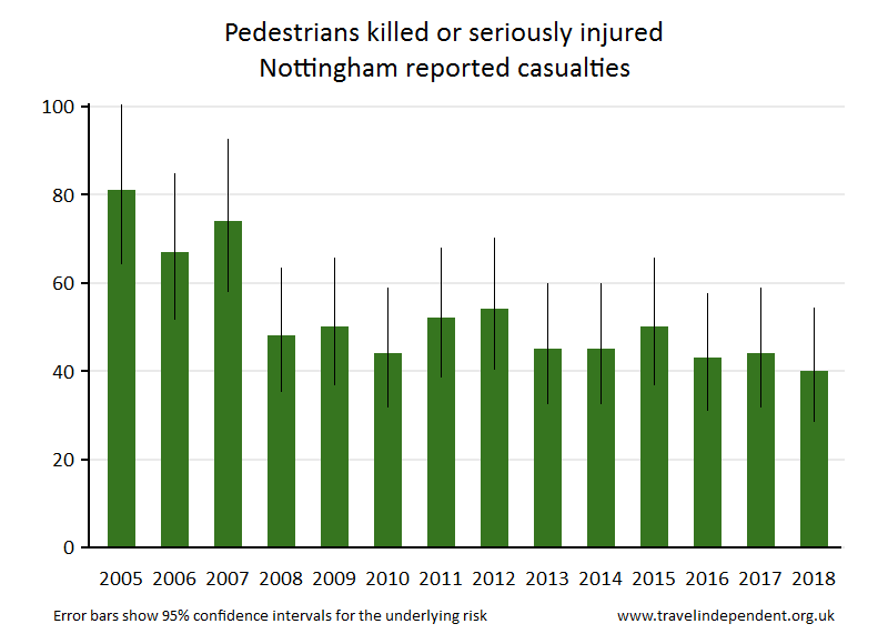 pedestrian KSI casualties