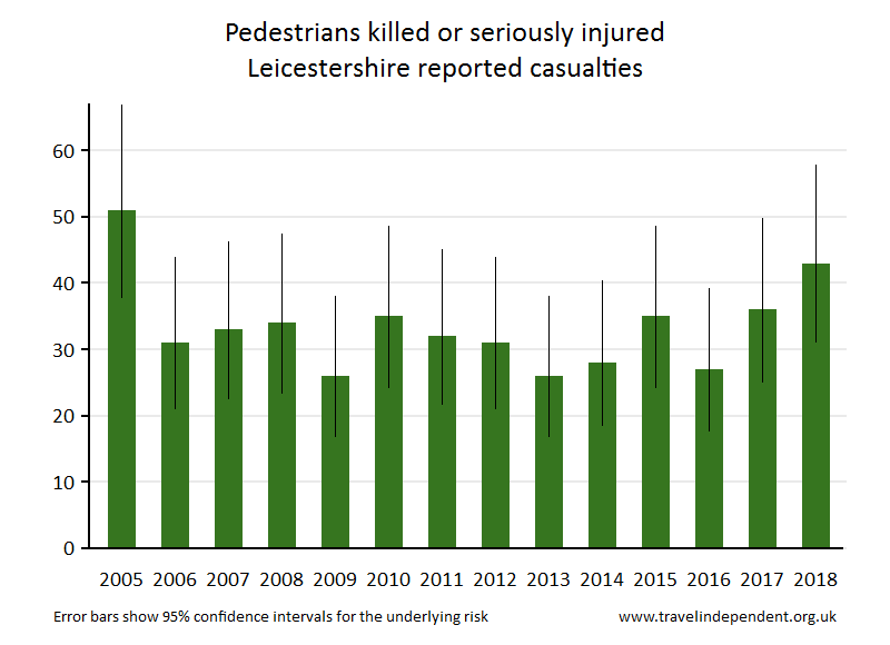 pedestrian KSI casualties