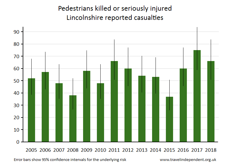 pedestrian KSI casualties