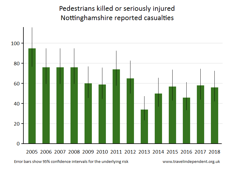 pedestrian KSI casualties