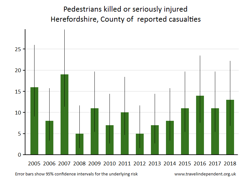 pedestrian KSI casualties