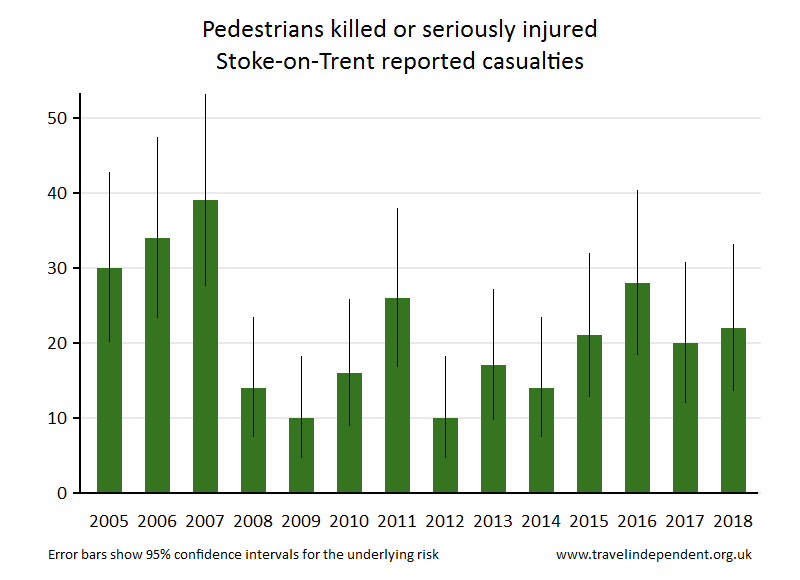 pedestrian KSI casualties