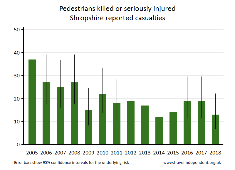 pedestrian KSI casualties