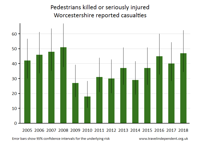 pedestrian KSI casualties