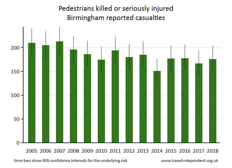 pedestrian KSI casualties