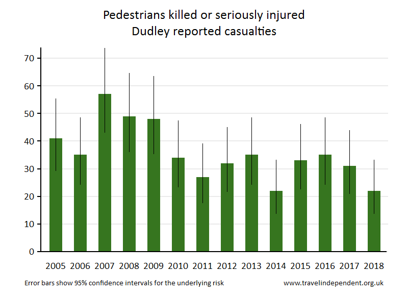 pedestrian KSI casualties