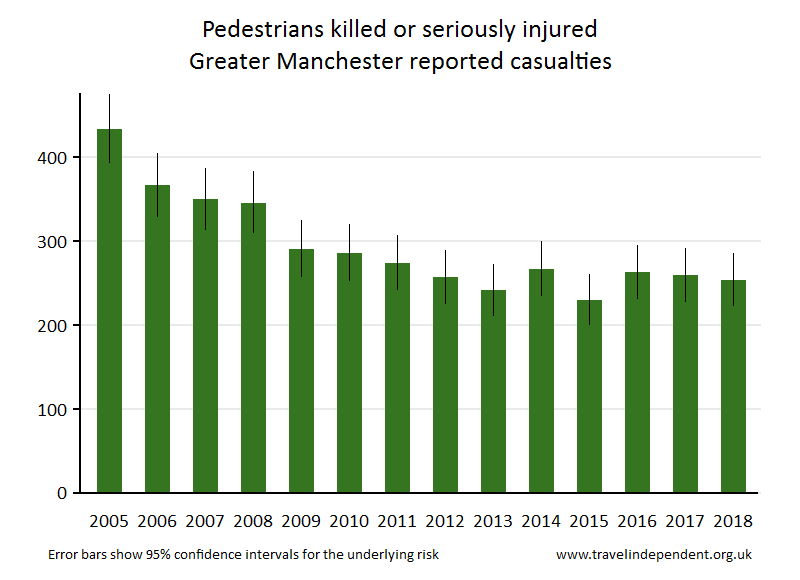 pedestrian KSI casualties