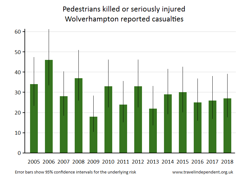 pedestrian KSI casualties