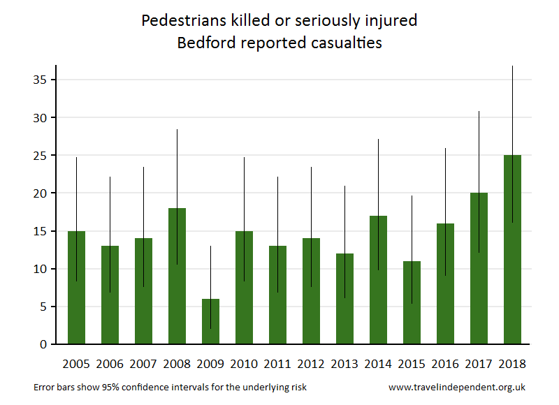 pedestrian KSI casualties