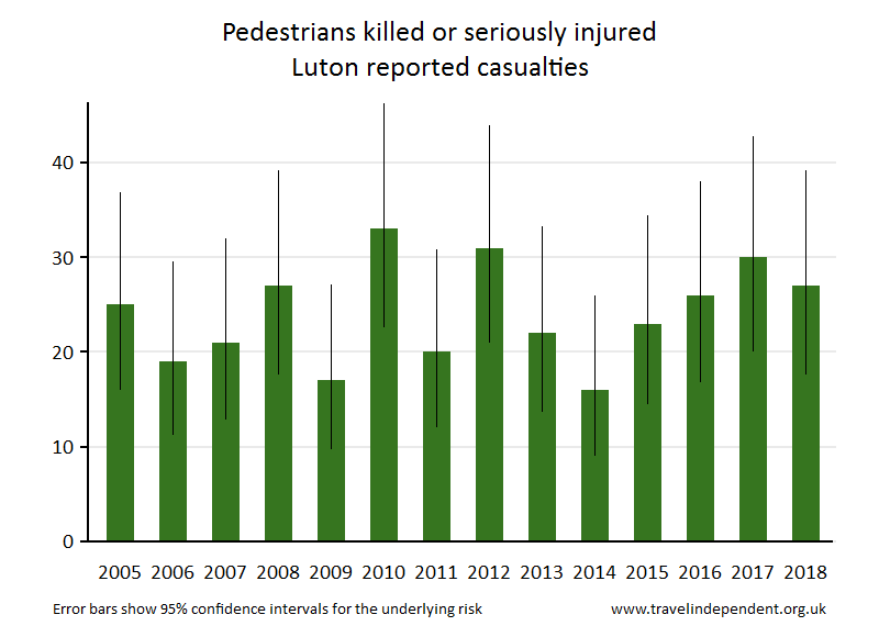 pedestrian KSI casualties