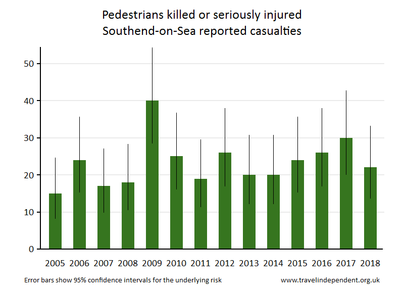 pedestrian KSI casualties