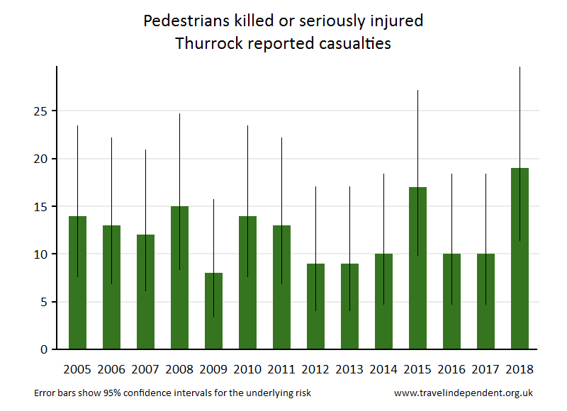 pedestrian KSI casualties