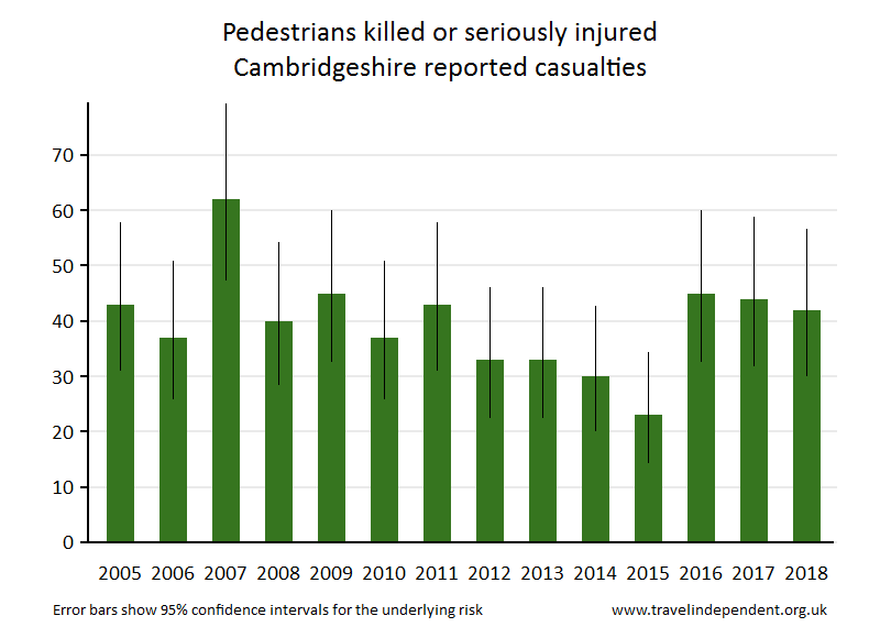 pedestrian KSI casualties